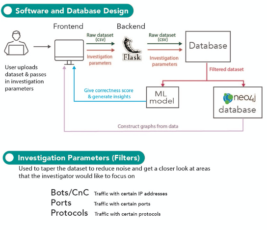 database