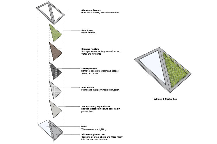 planter box