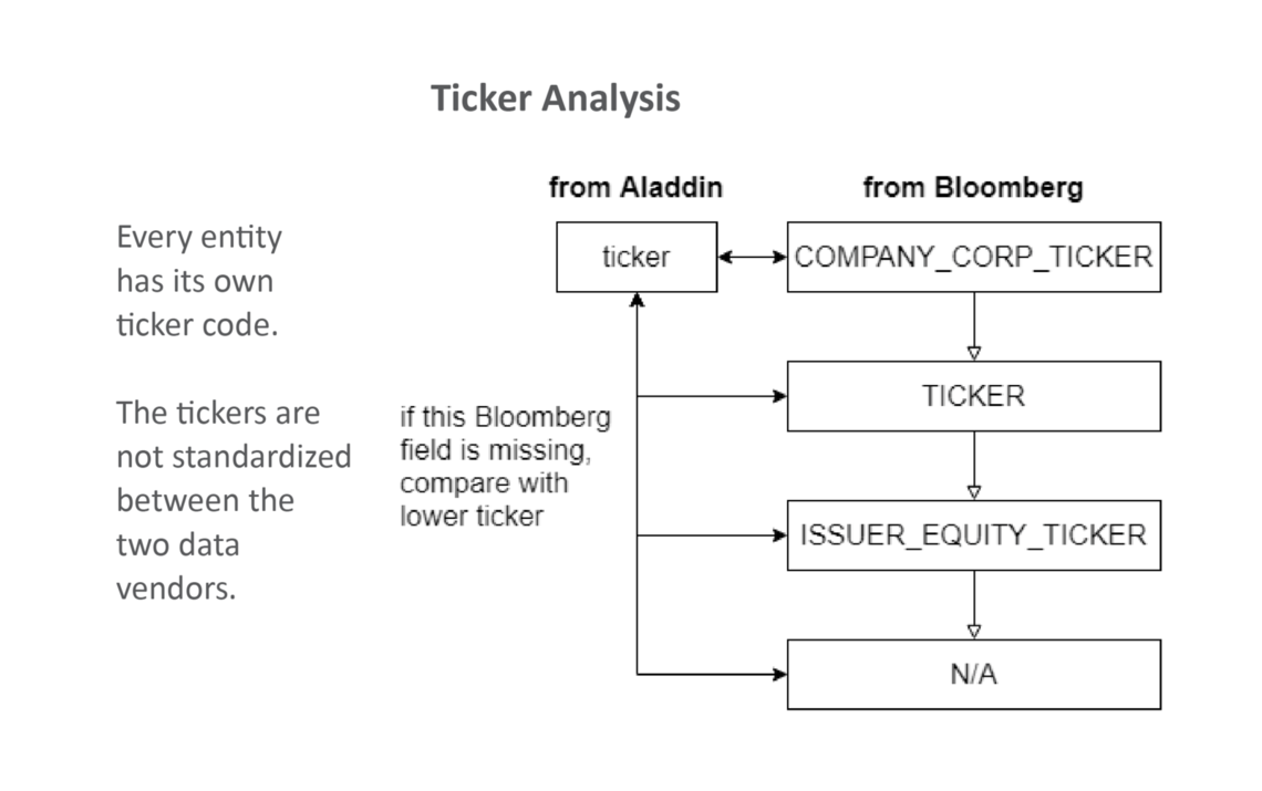 ticker2