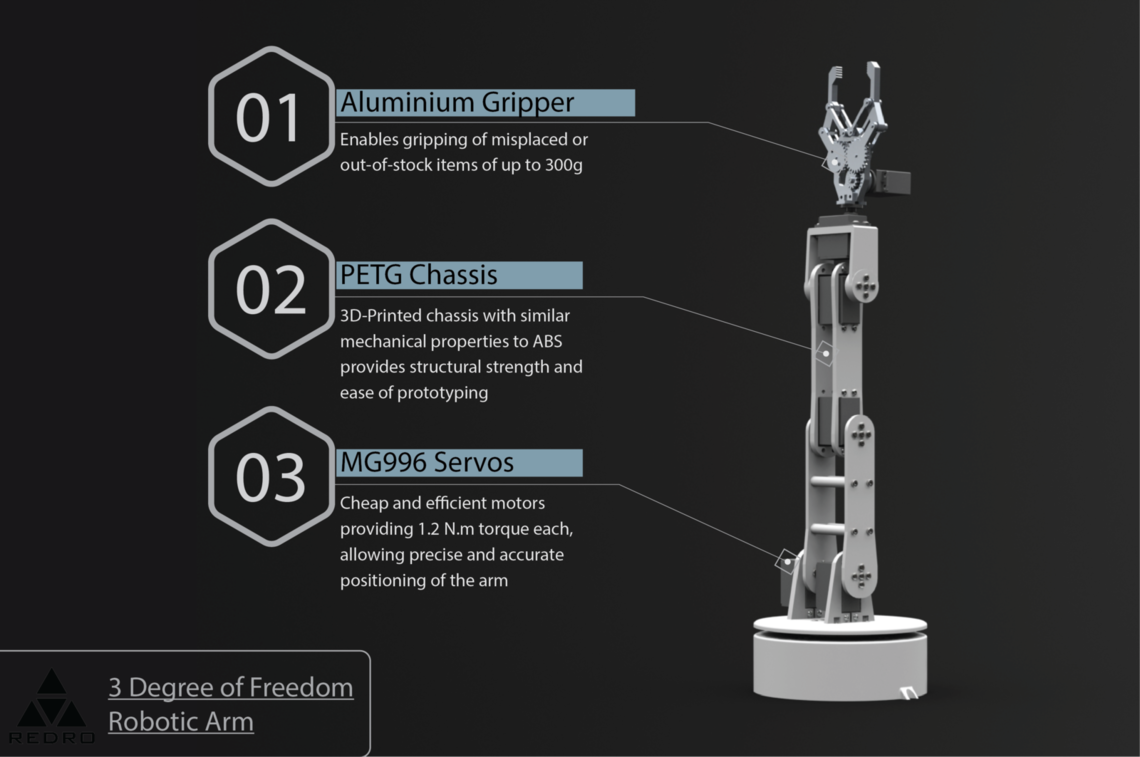 robotic arm content 1