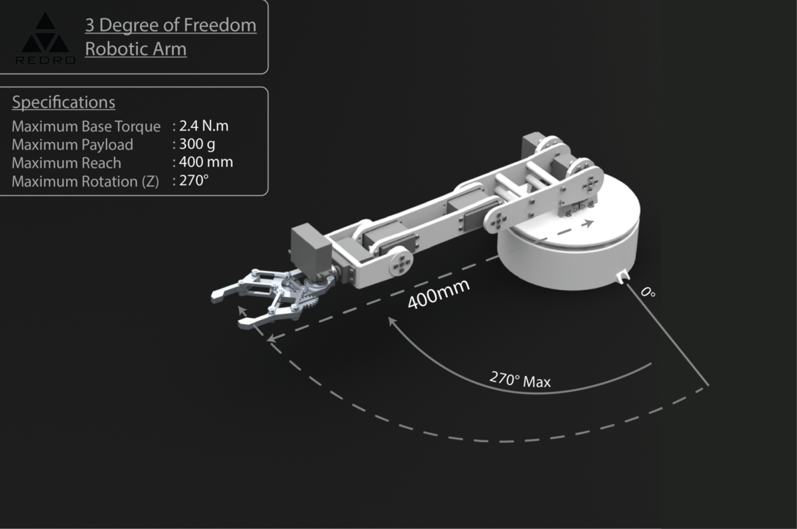 robotic arm content 2