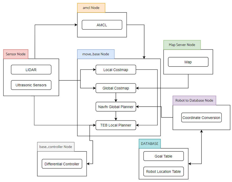 uml diagram poster