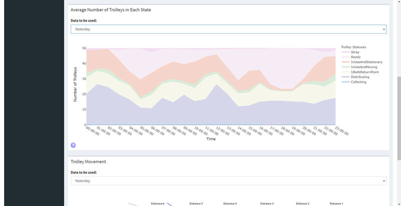 ckdr76xzo04dix2qqcp3tfyct dashboard0 cropped