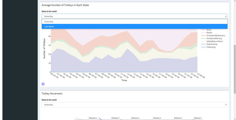 ckdr76y0a04djx2qqd2oaqbdd dashboard2 cropped