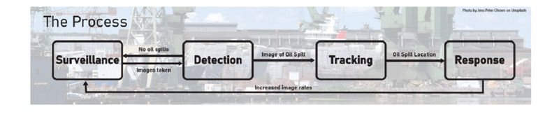 system diagram