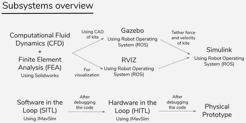 annotation 2020 08 11 181734