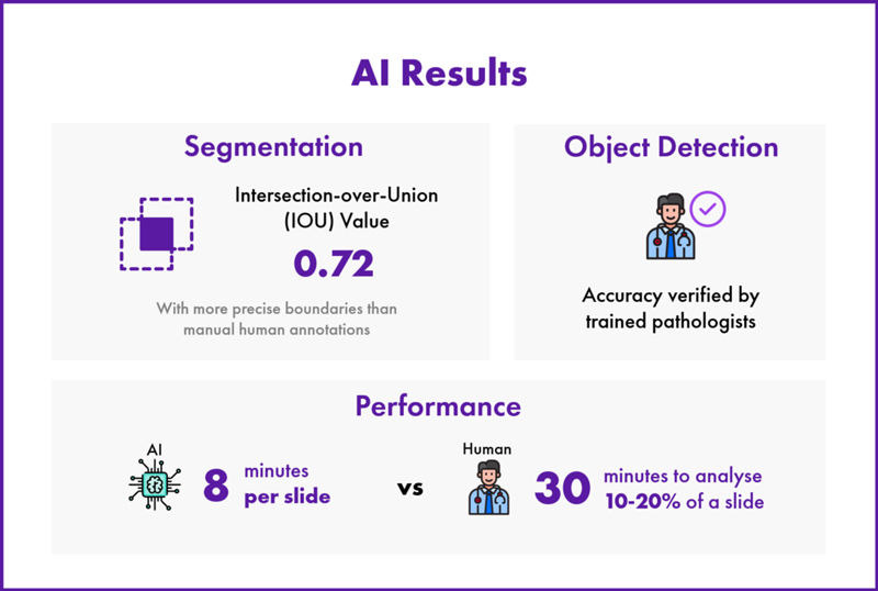 ai results 1