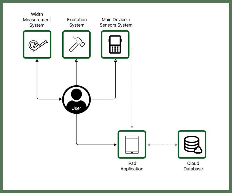 ckdmlgi9n0hofc3pbos9pnq83 system architecture