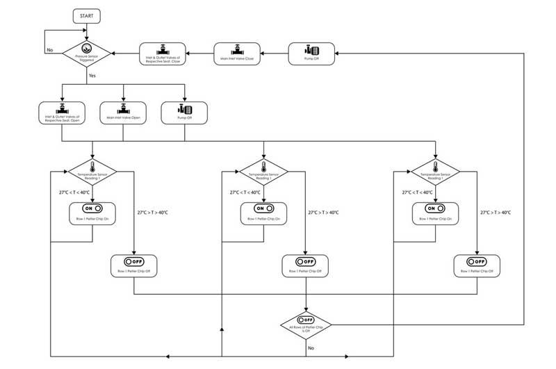 flowchart 01