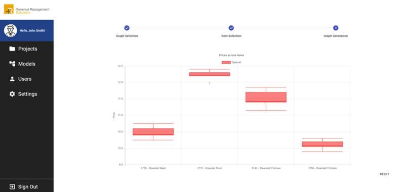 ckdnywna901uzkepbq045hdly box plots