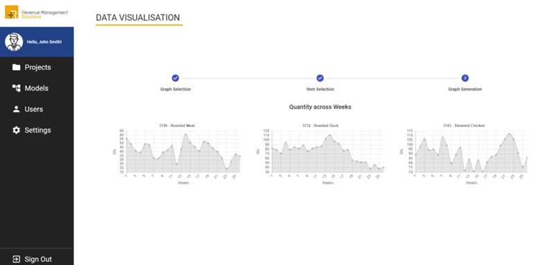 ckdnywnac01v1kepb8yc6weyw line graphs