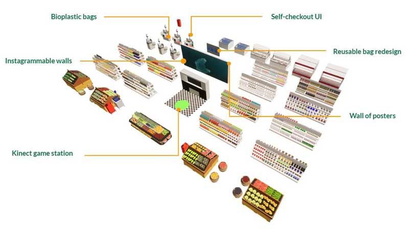 Layout of Concept Store