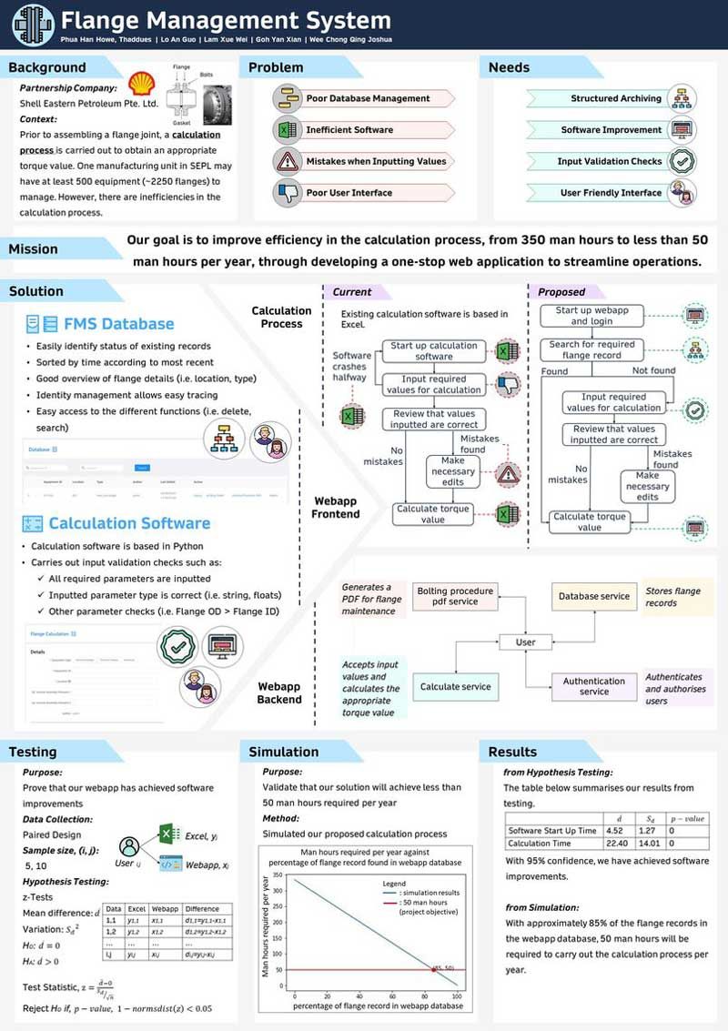 ckdq58kad05u4bmqq02k1vydt final review poster website v2