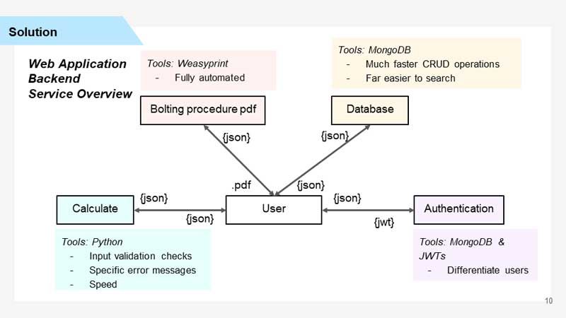 ckdoq7lqb03as26pbvypj2cre slide10