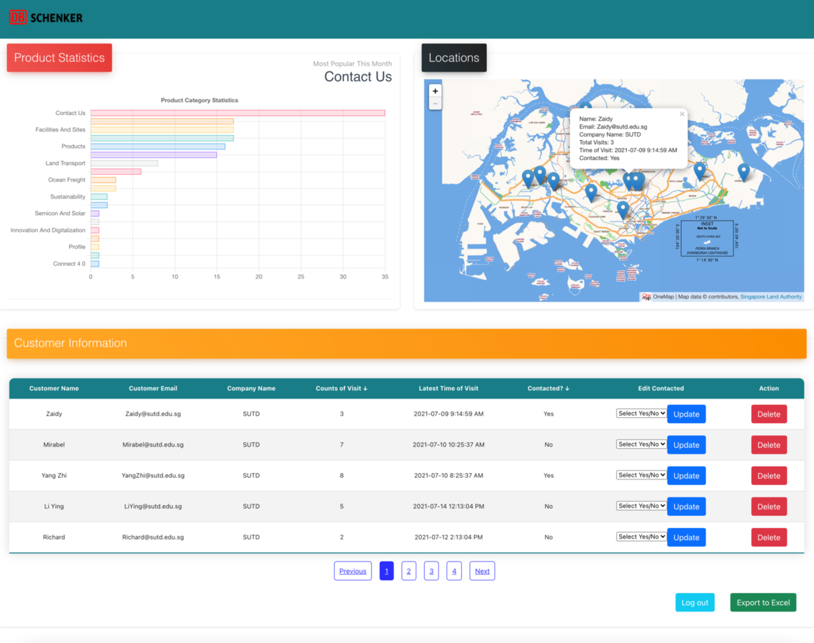 dashboard final