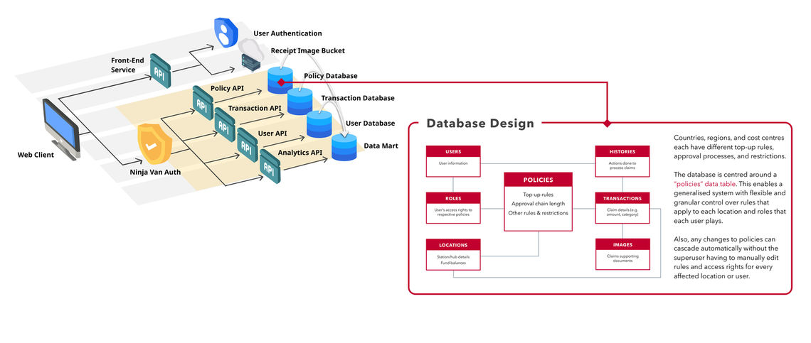 database