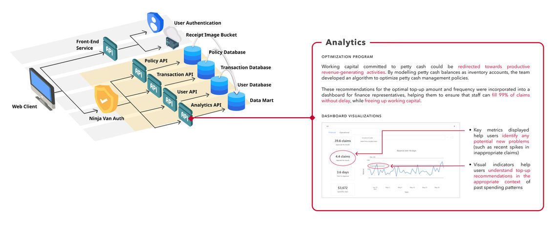 analytics