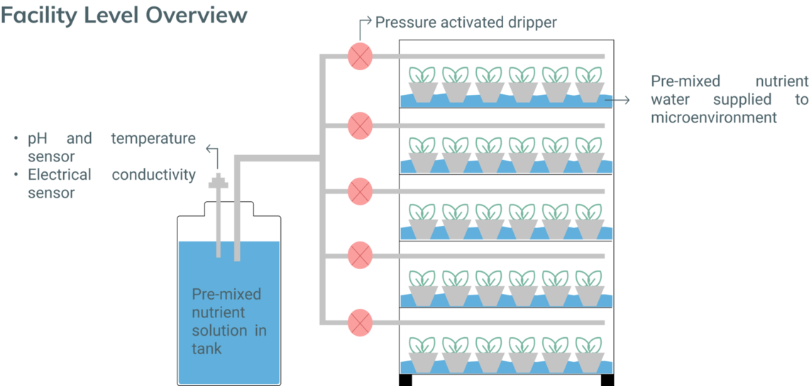 hardware architecture facility