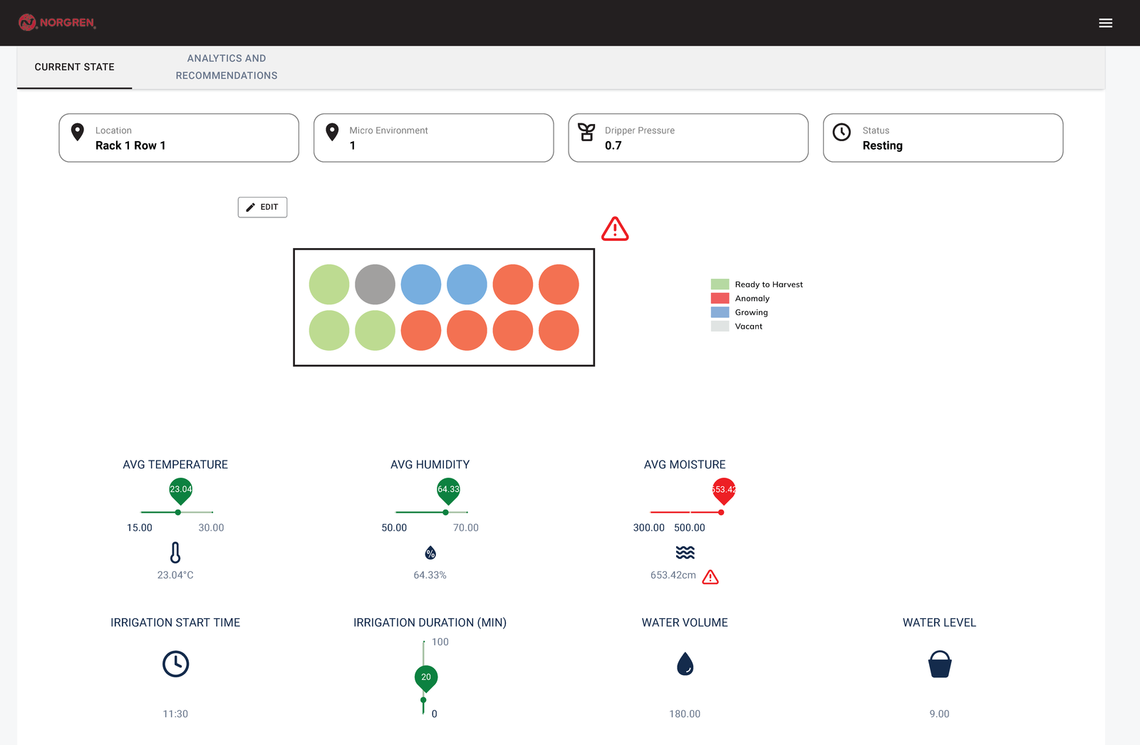 microenvironment overview