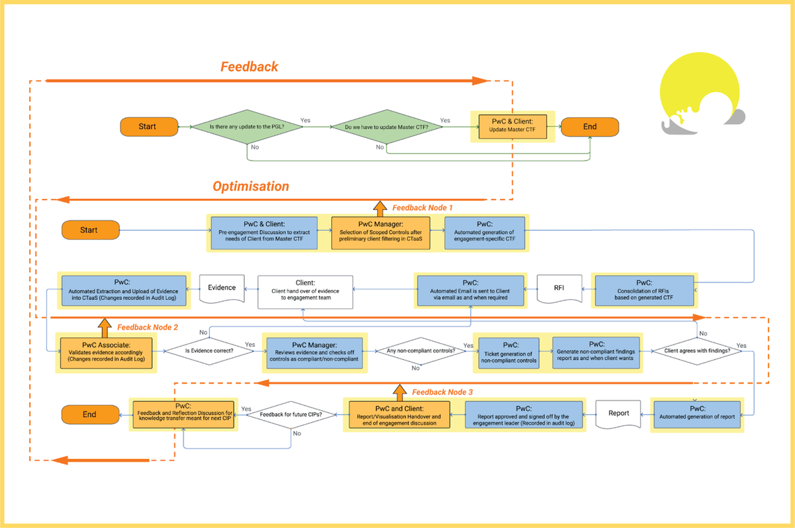 proposedworkflow 06