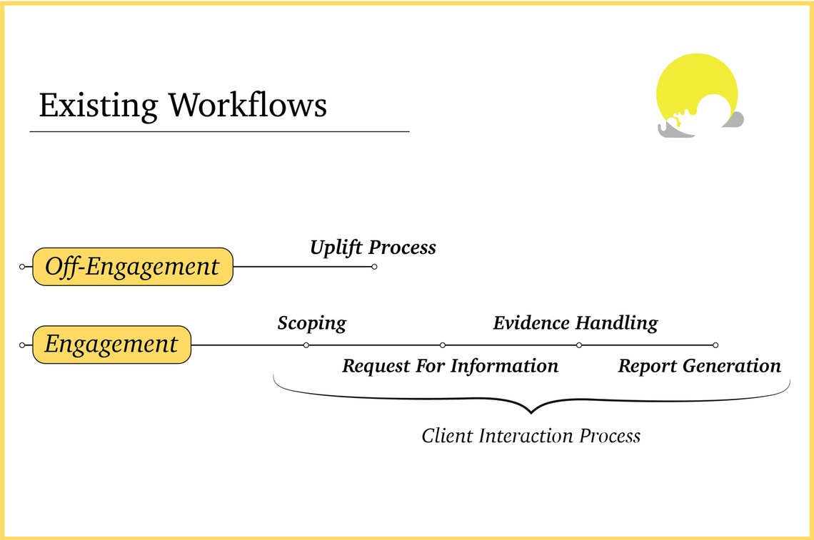 workflow 04