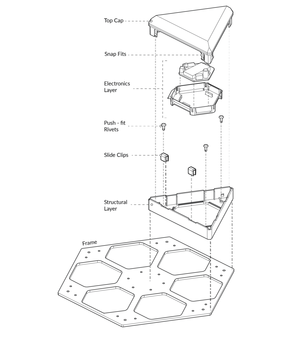 integrated system2