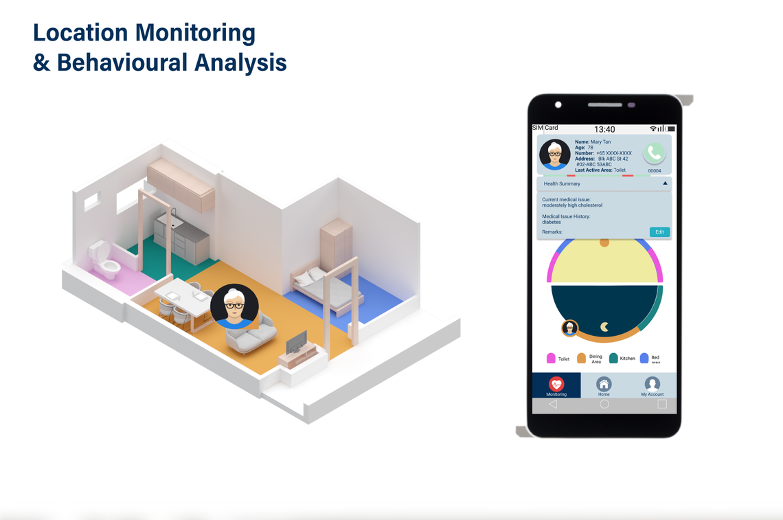 location monitoring