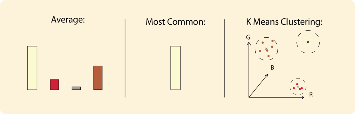 diagram2 yellow split2