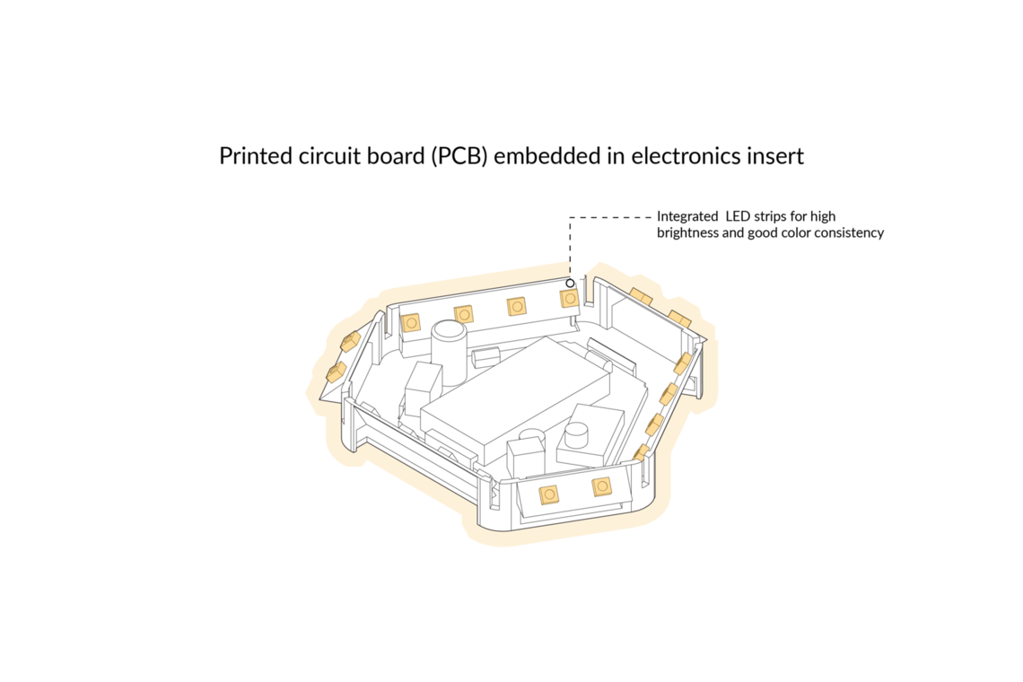 pcb