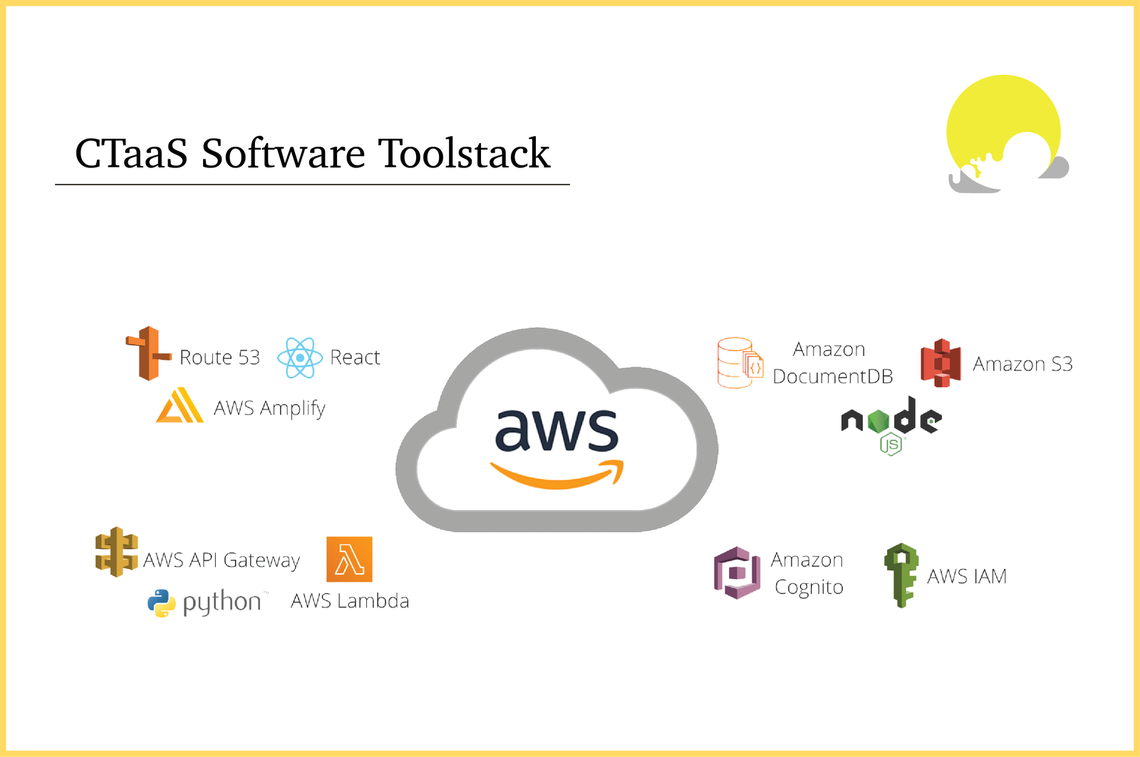 ctaassoftwaretoolstack 03