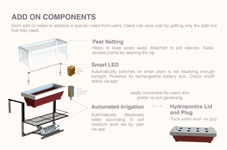 Add On Components