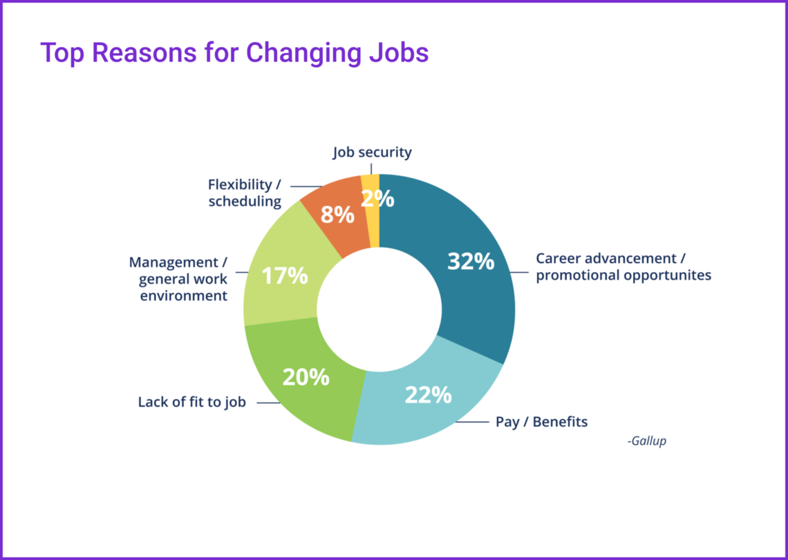 problem top reasons