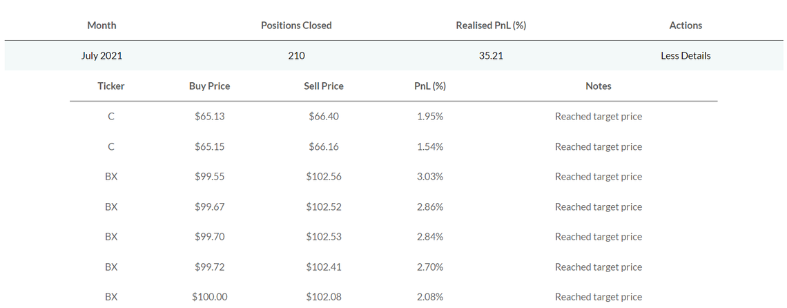 Recommender System Performance