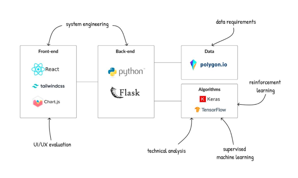 System Architecture