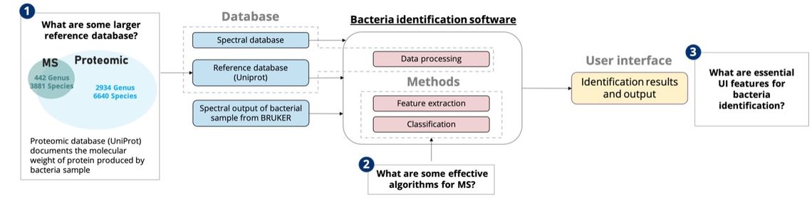 3 1 methodology