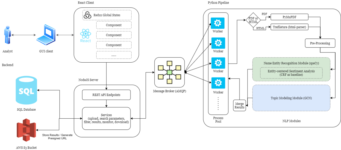 high level system architecture diagram black