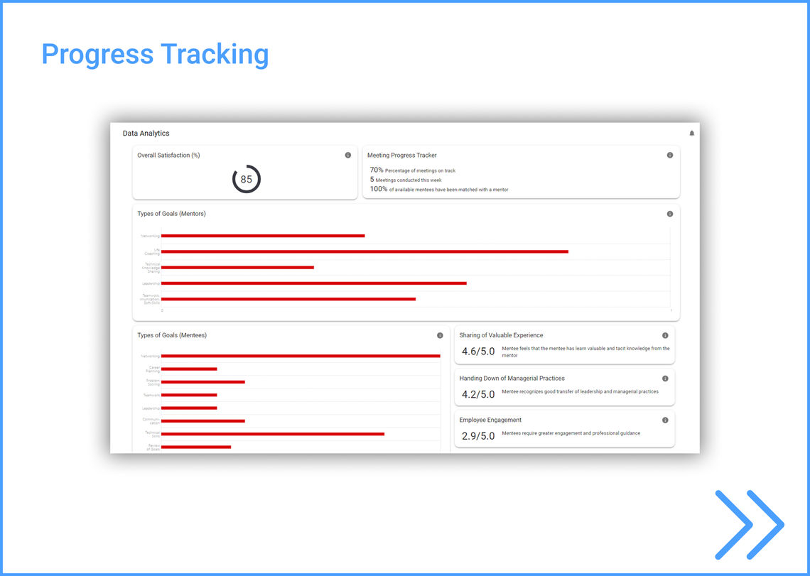 progress tracking