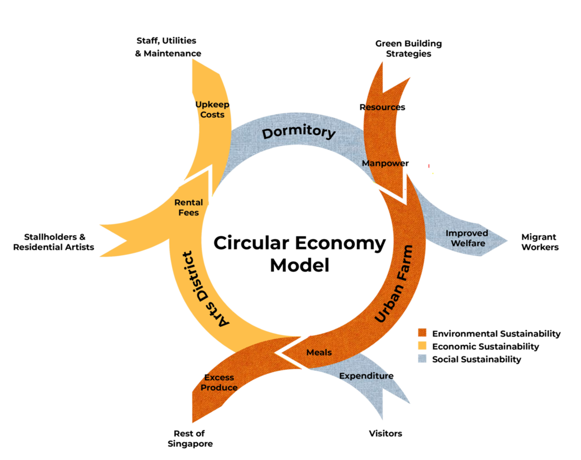 300721 concept diagram 03