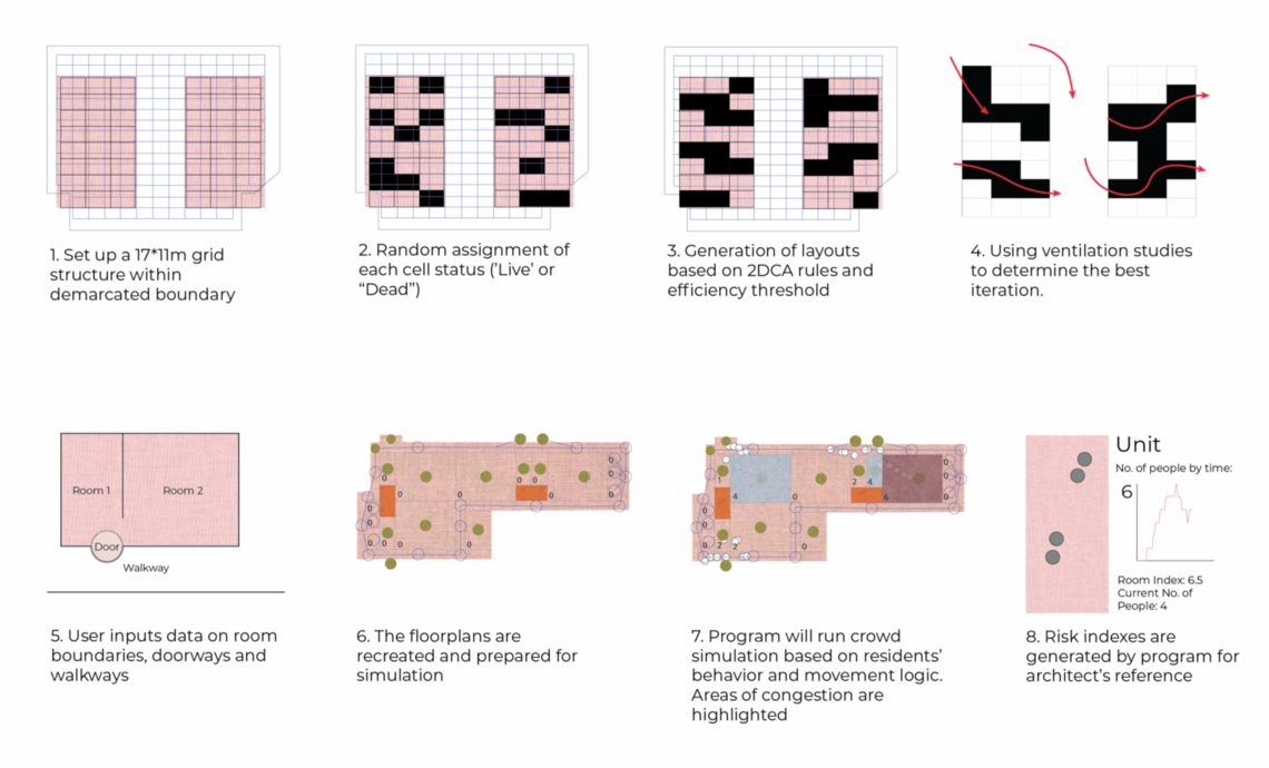 block simulations 01