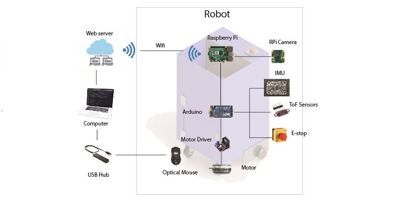 electronics architecture3