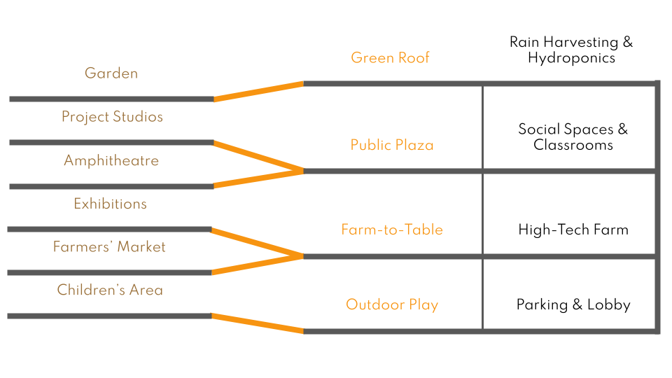 integration overview