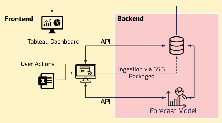 sys archi v2