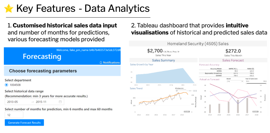 ms3 dataanalytics