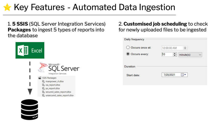 ms2 automated data ingestion