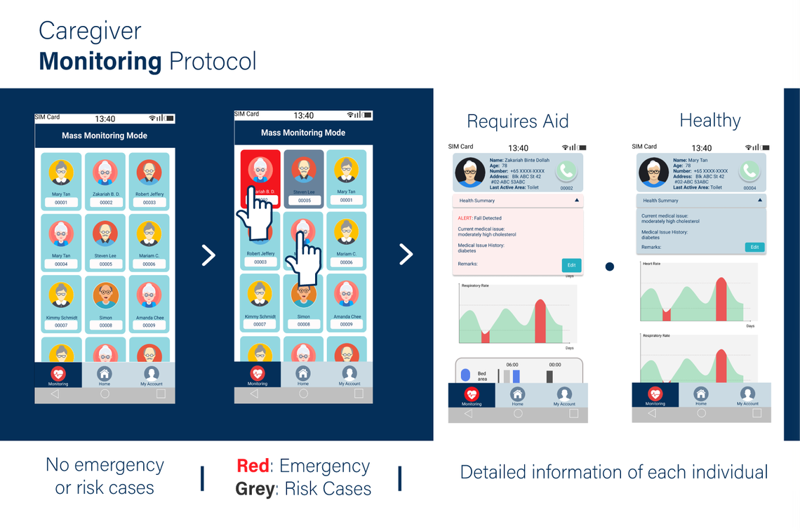 monitoring protocol