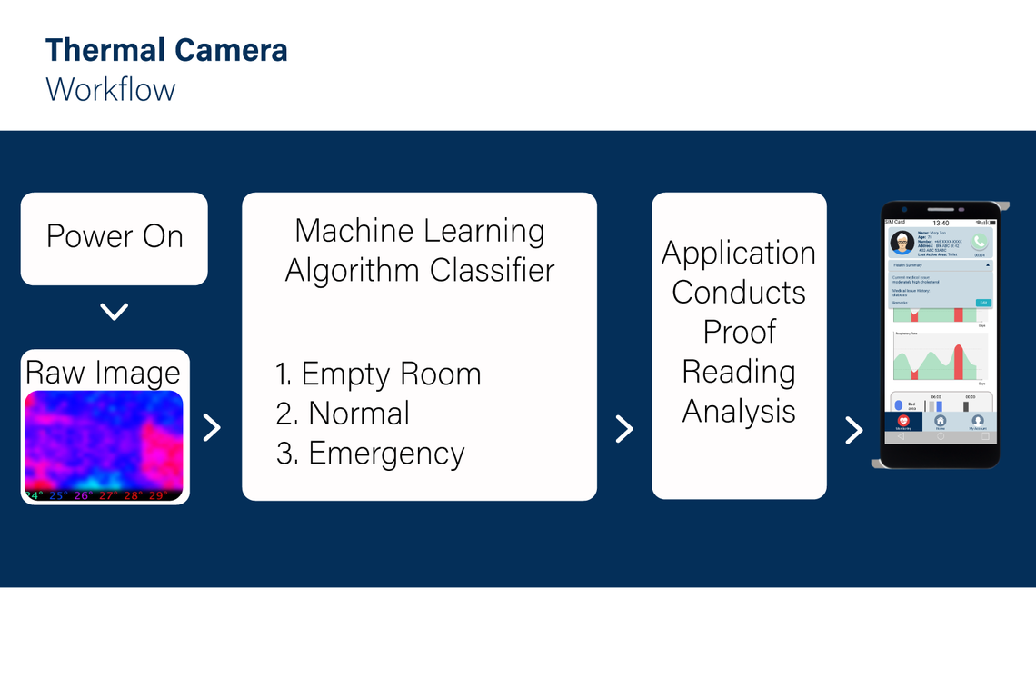 thermal workflow