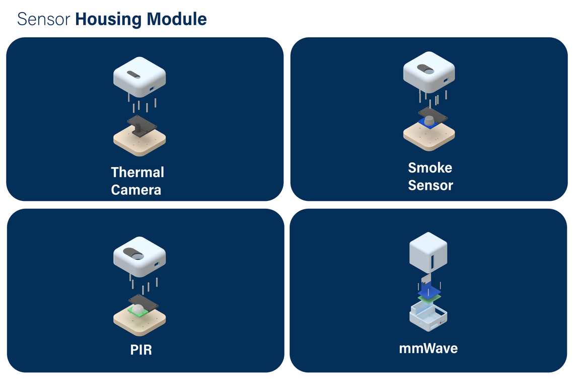 housing module