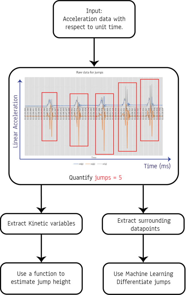 data processing