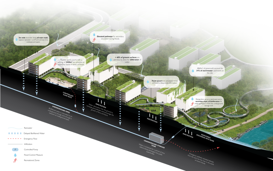 Water System Diagram