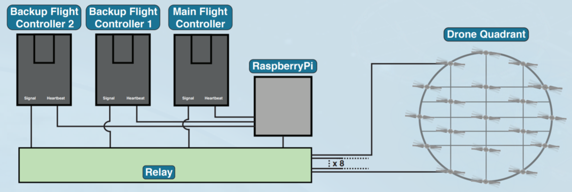 electrical diagram